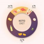 Best Indian Keto Diet Plan