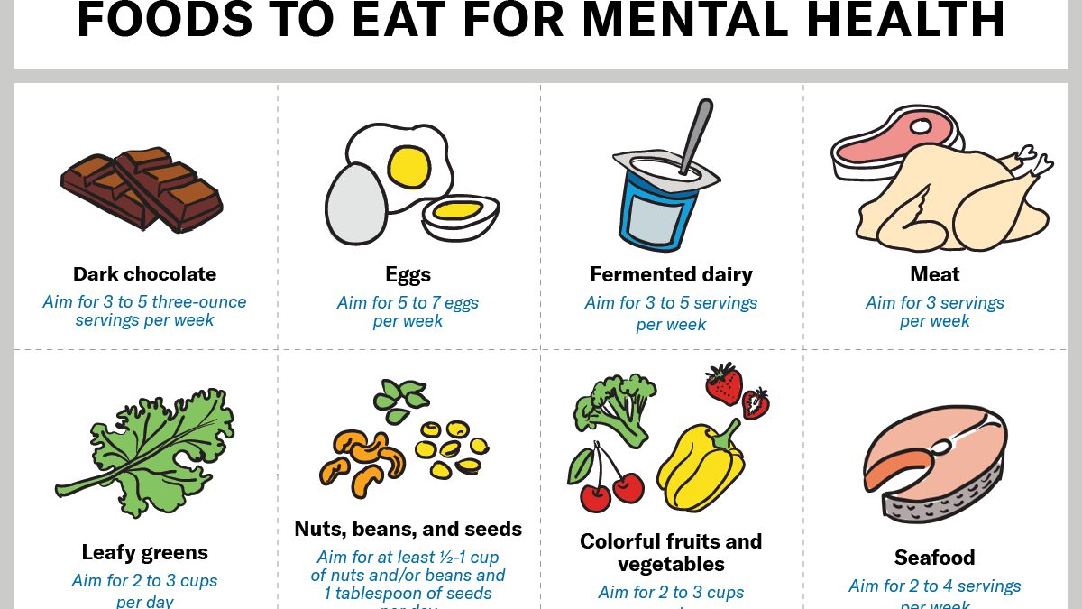 Top Nutrition For Mental Health